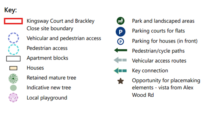 Key to symbols on the Kingsway proposed development map