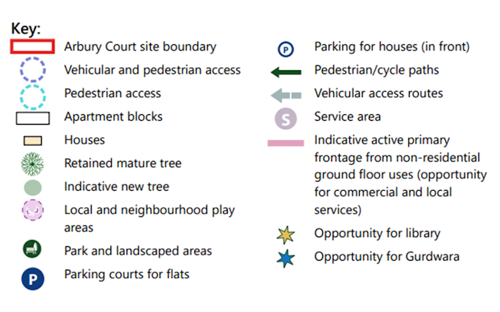 Key to symbols on the Arbury Court proposed development map
